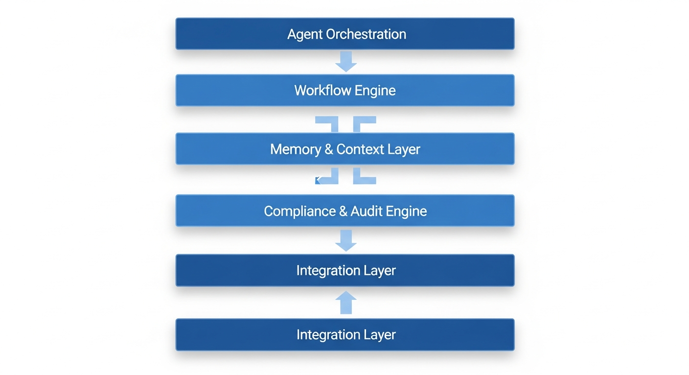 Vibrium OS Architecture
